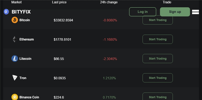 Bityfix.com отзывы