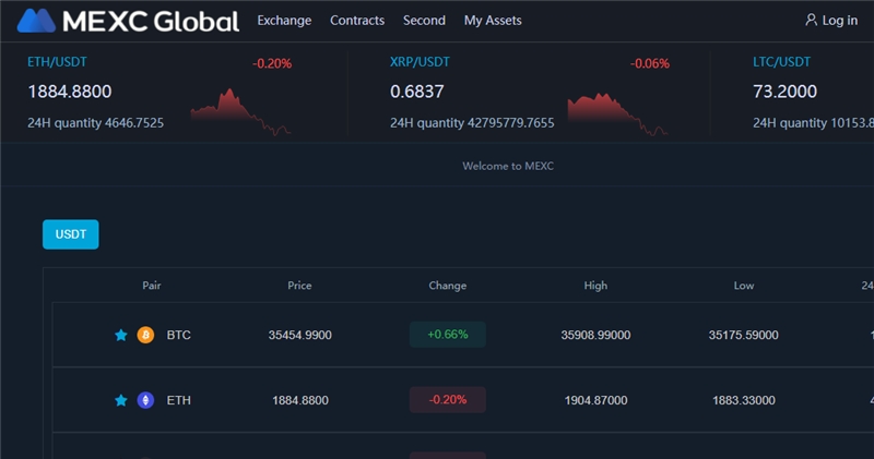 Mexc-mmbit.com отзывы