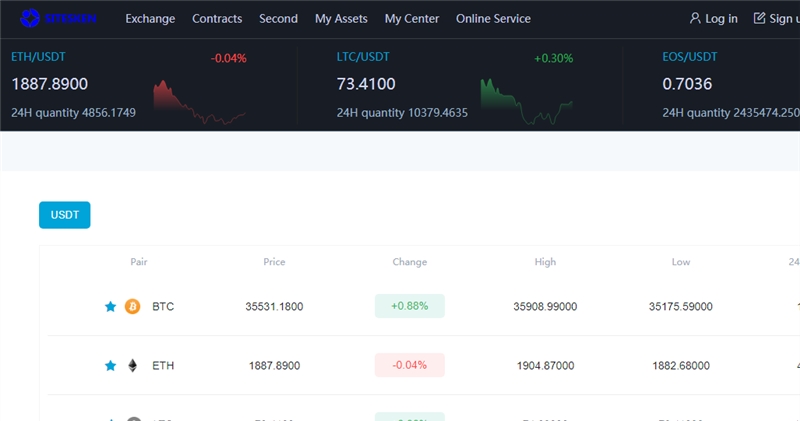 Sitesken.com отзывы