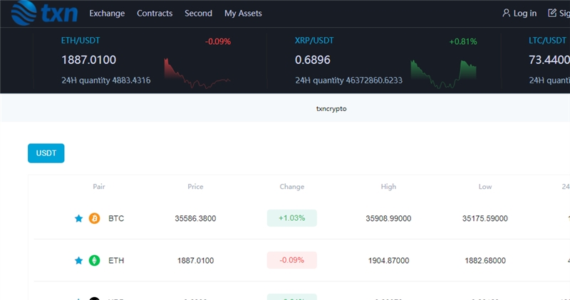 Txnbtc.com отзывы