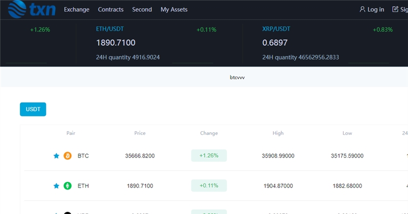 Txntrade.com отзывы