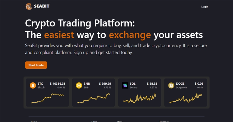 Sea-bit.com отзывы