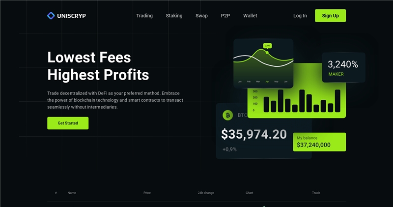 Uniscryp.com отзывы