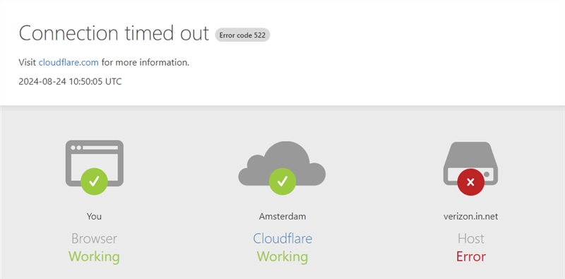 Verizon.in.net отзывы