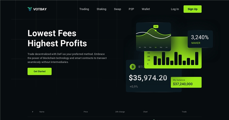 Votbay.com отзывы