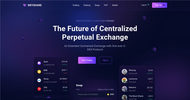 Weyshare.com отзывы