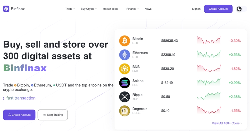 Binfinax.com отзывы