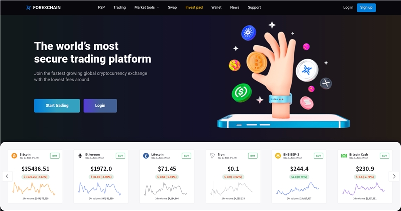 Forexchain.net отзывы