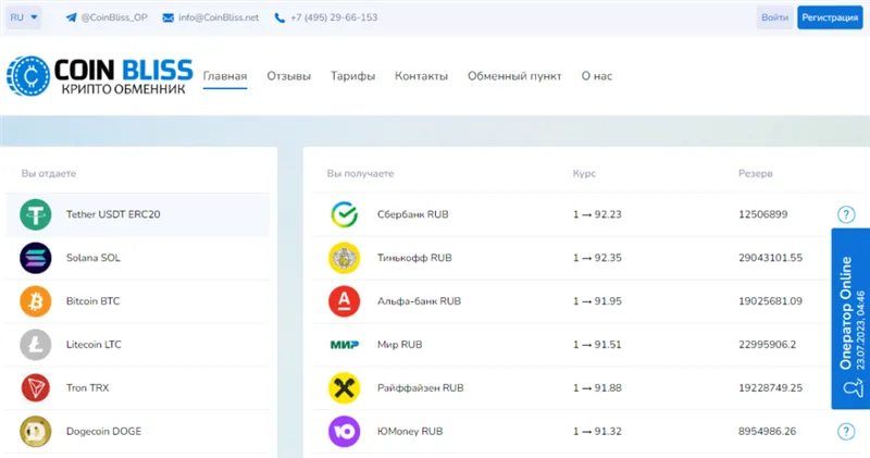 Coinbliss.net отзывы