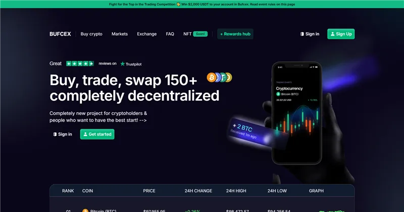 Bufcex.com отзывы